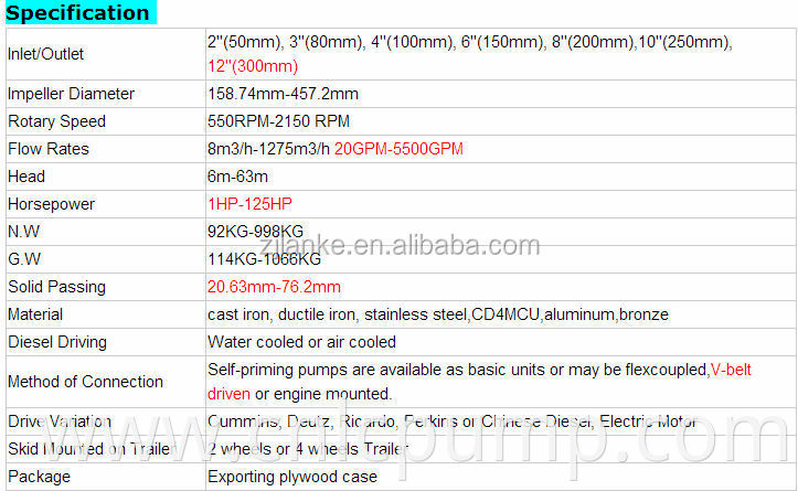 Farm Irrigation P Series Self Priming Diesel Water Pump